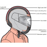 Материалы мотоциклетных шлемов